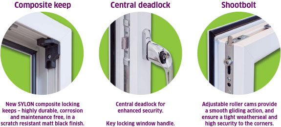 Eco UPVC window security diagram