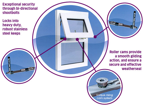 UPVC window security diagram