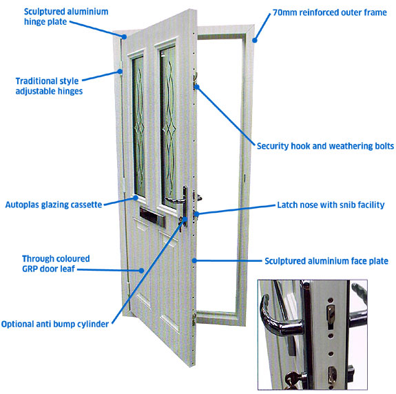 Composite front door security detail